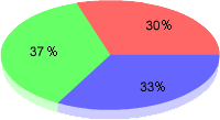 家庭内言語２００１年.gif