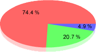 子供間言語２００１年.gif