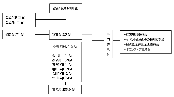 救済会組織図.gif