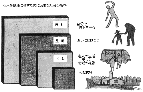 地域社会福祉.gif