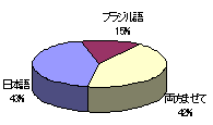 家庭内言語.gif