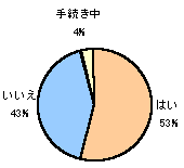 日本の年金.gif