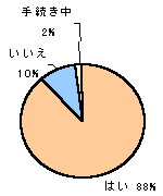 ブラジルの年金.gif