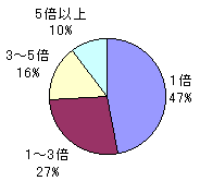 ブラジルの年金額.gif