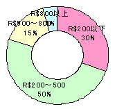 医療保険支払い額.gif